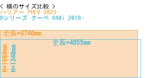 #ハリアー PHEV 2023- + 8シリーズ クーペ 840i 2018-